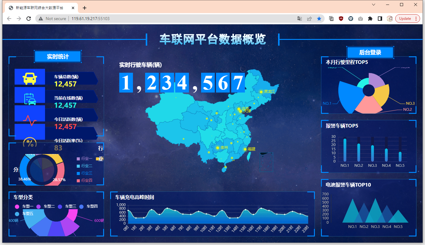 Challenge2Dashboard